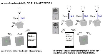 MILOS WiFi Unterputz Schalter, Android + iOS- App,Alexa/Google tauglich