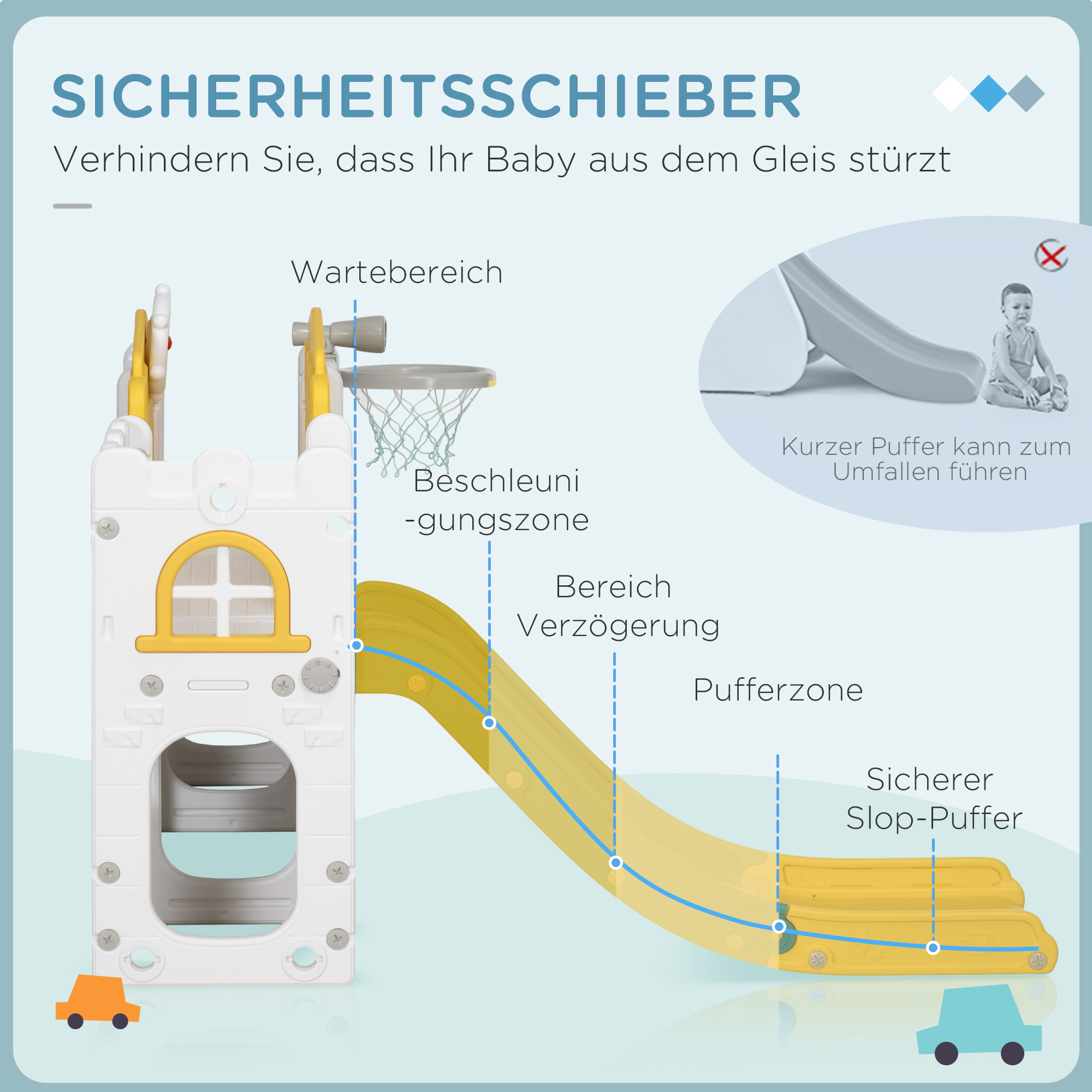 Kinderrutsche, 7-in-1 Spielgerüst, mit Basketball & Lenkrad, für 1-3 Jahre, 178x177x99cm, Gelb/Weiß/Grün