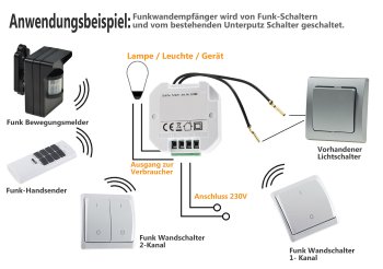 Funk-Empfänger WS für "Pilota Casa", max. 2300W, ERGÄNZT einen Schalter