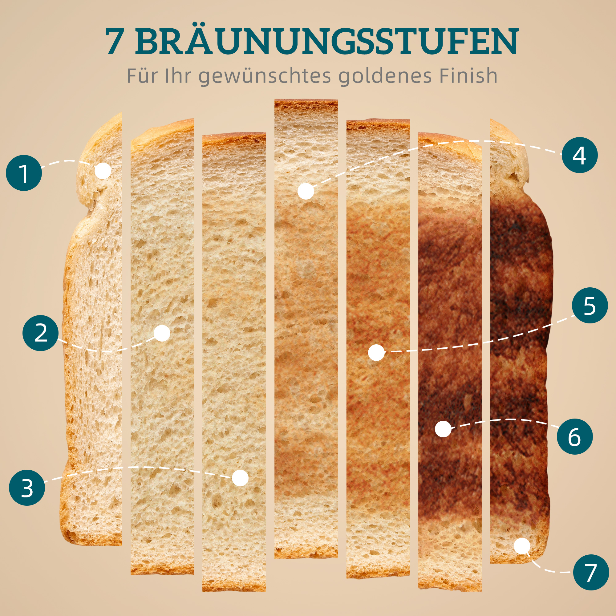 2200W, 1,7L Wasserkocher mit Schnellkochfunktion, Kalkfilter und 4-Scheiben-Toaster mit 7 Bräunungsstufen, Grau