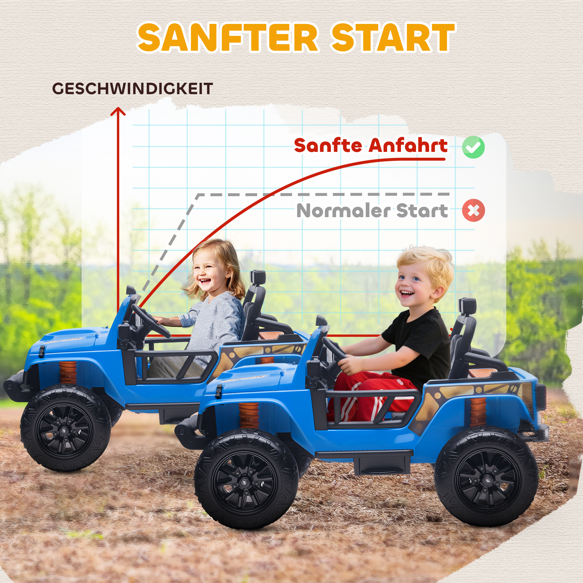 Elektrofahrzeug für Kinder, 12V Batterie, mit Eltern-Kind-Sitz, fernsteuerbar, Musik, Hupe, LED-Lichter, 3-8 Jahre, Blau