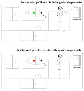 Funk Abluftsteuerung UP "Pilota Casa", z.B. für Dunstabzugshauben, max. 2000W