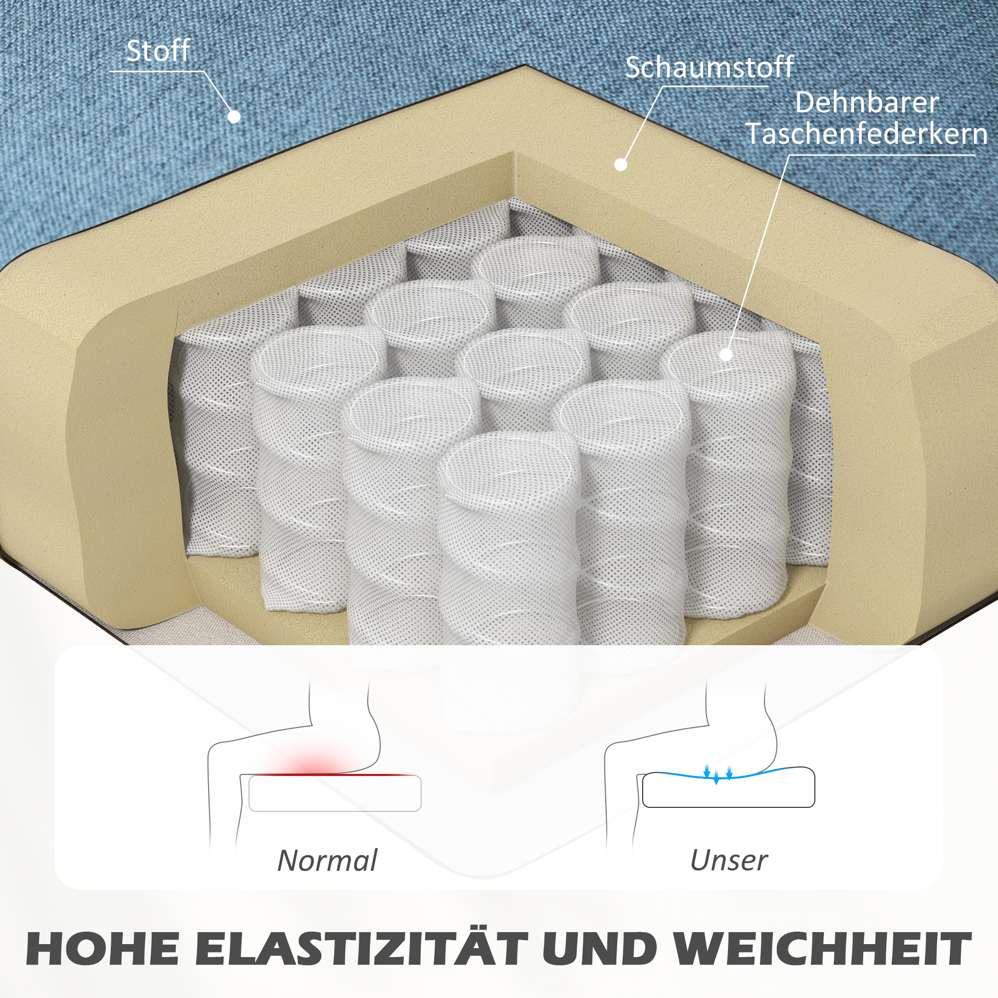 2-Sitzer Sofa im Retro-Look, weiche Polsterung, pflegeleichter Bezug, bis 150 kg, 117 x 56,5 x 77 cm, Blau